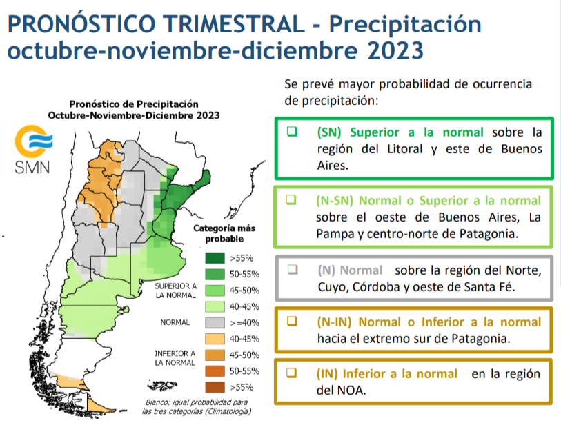 Pronóstico trimestral del SMN para octubre, noviembre y diciembre en Argentina